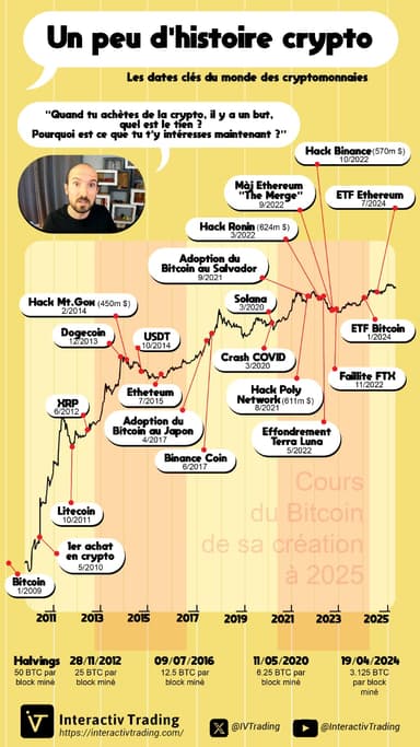 illustration de l'article