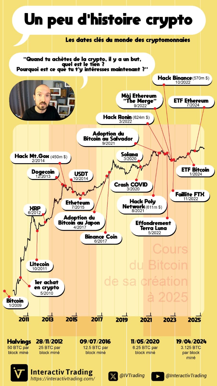 illustration de l'article